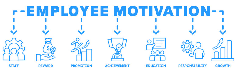 Employee Motivation banner web icon vector illustration concept with icon of staff, reward, promotion, achievement, education, responsibility, growth 