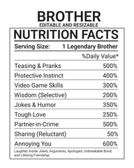 Brother Nutrition facts , Nutrition facts label family member  