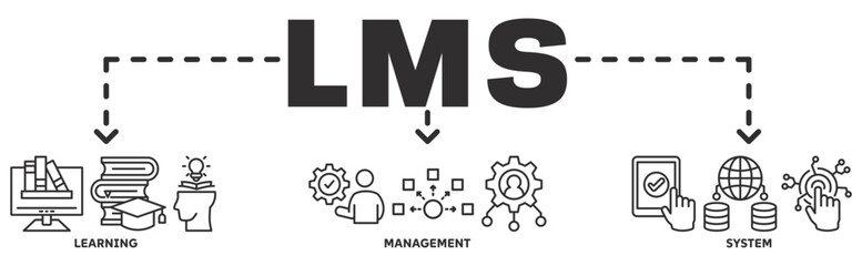 LMS banner web icon vector illustration concept with icon of Learning, Management, System 