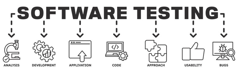 software testing banner web vector illustration concept with icons of analysis, development, application, code, approach, usability, bugs