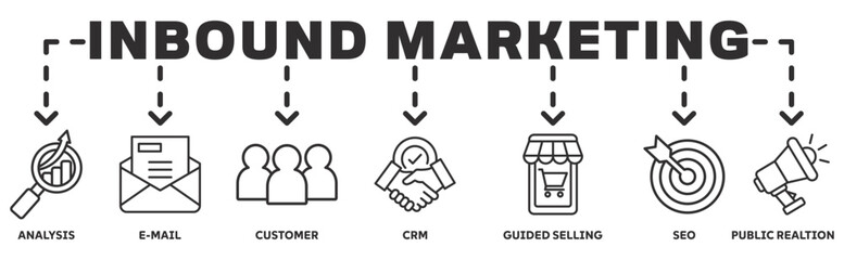 Inbound marketing banner web icon vector illustration concept with icon of analysis, email, customer, crm, guided selling, seo and public relations