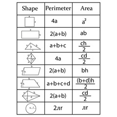 Perimeter and area of shapes in math. Table of geometry shapes formulas. Vector illustration.