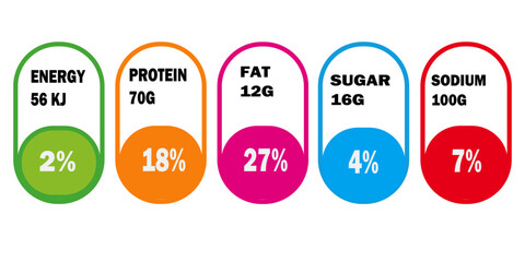 nutrition facts, nutrition facts label, supplement facts, label Nutrition facts.
