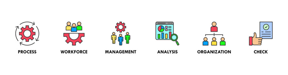 Total quality management banner web icon set vector illustration concept with icon of process, workforce, management, analysis, organization and check