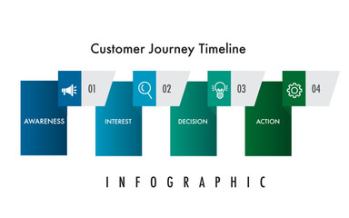 Infographic template customer journey digital marketing diagram framework vision, target, Modern step timeline and presentation business concept