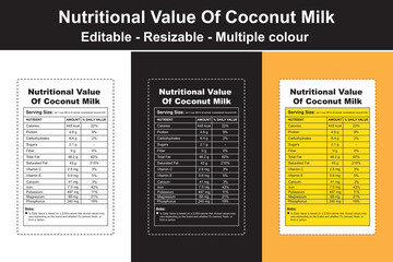 nutritional value of coconut milk, nutritional content of coconut milk, coconut milk nutrition data, coconut milk nutritional value per 100g, nutritional value of canned coconut milk