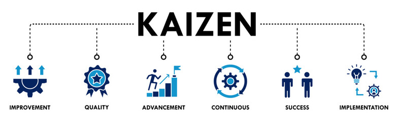 Kaizen banner web icon vector illustration for business philosophy and corporate strategy concept of continuous improvement with quality, advancement, continuous, success and implementation icon