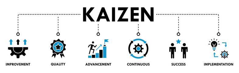 Kaizen banner web icon vector illustration for business philosophy and corporate strategy concept of continuous improvement with quality, advancement, continuous, success and implementation icon