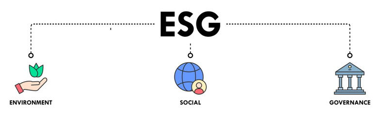 ESG banner web icon vector illustration for Environment Social Governance of corporate sustainability performance for investment screening