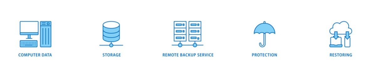 Fototapeta premium Backup icon set flow process which consists of computer data, storage, remote backup service, protection and restoring icon live stroke and easy to edit .