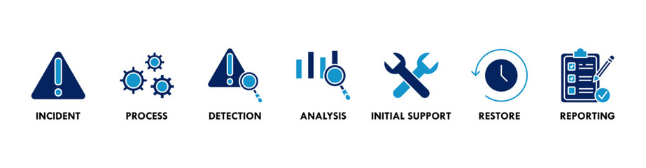 Incident management banner web icon vector illustration concept for business process management with an icon of the incident, process, detection, analysis, initial support, restore, and reporting