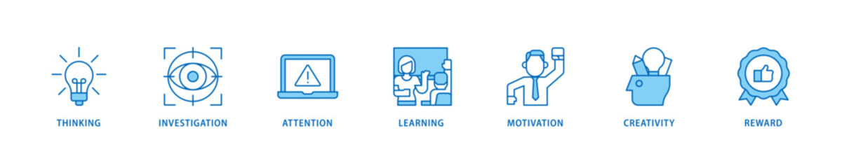 Obraz premium Curiosity icon set flow process which consists of thinking, investigation, attention, learning, motivation, creativity, reward icon live stroke and easy to edit .