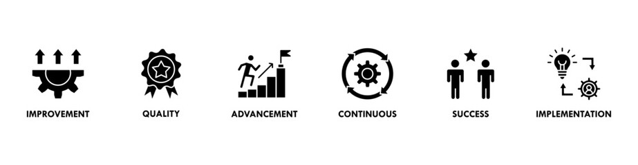 Kaizen banner web icon vector illustration for business philosophy and corporate strategy concept of continuous improvement with quality, advancement, continuous, success and implementation icon