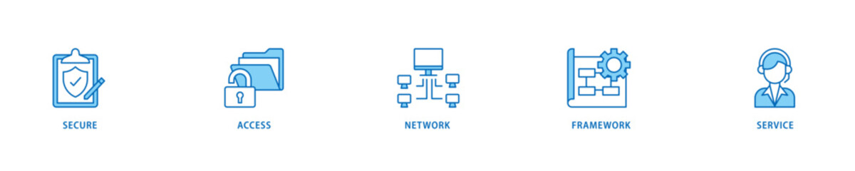 SASE icon set flow process which consists of security, password, network, framework and support icon live stroke and easy to edit .