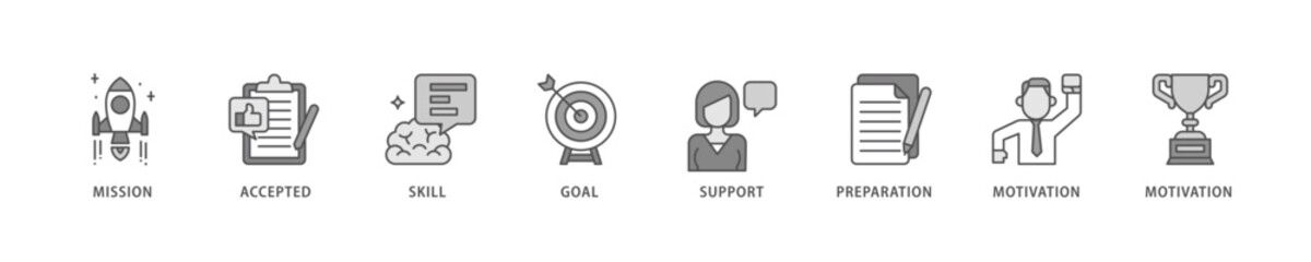 Challenge icon set flow process which consists of mission, accepted, skill, goal, support, preparation, motivation and success icon live stroke and easy to edit .