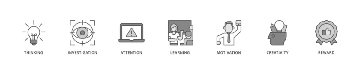 Curiosity icon set flow process which consists of thinking, investigation, attention, learning, motivation, creativity, reward icon live stroke and easy to edit .