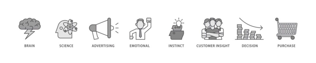 Neuromarketing icon set flow process which consists of purchase, decision, emotional, customer insight, instinct, advertising, science, brain icon live stroke and easy to edit .