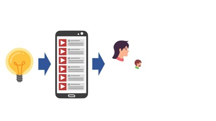 Animated Infographic to Monetize Video Content Footage. Monetize content video and earn money from Online. People watching Video contents and make revenue