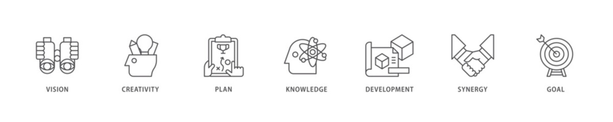 Big idea icon set flow process which consists of vision, creativity, plan, knowledge, development, synergy and goal icon live stroke and easy to edit .
