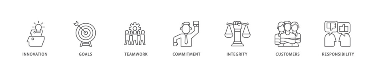 Core values icon set flow process which consists of innovation, goals, teamwork, commitment, integrity, customers, and responsibility icon live stroke and easy to edit .
