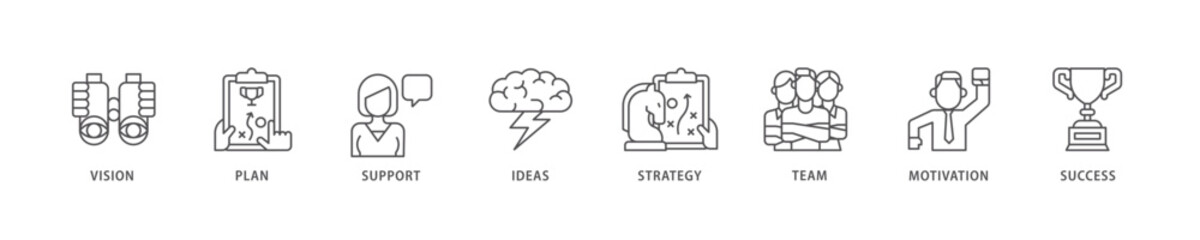 Goals icon set flow process which consists of vision, plan, support, ideas, strategy, team, motivation, and success icon live stroke and easy to edit .