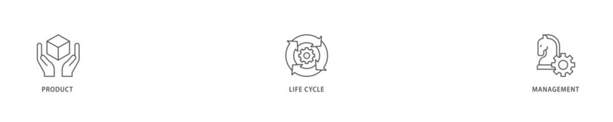 PLM icon set flow process which consists of innovation, development, manufacture, delivery, cycle, analysis, planning, strategy, and improvement  icon live stroke and easy to edit .