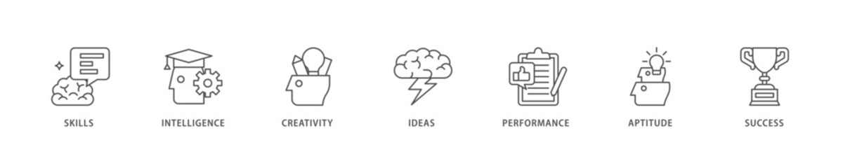 Talent management icon set flow process which consists of skills, intelligence, creativity, ideas, performance, aptitude, and success icon live stroke and easy to edit .