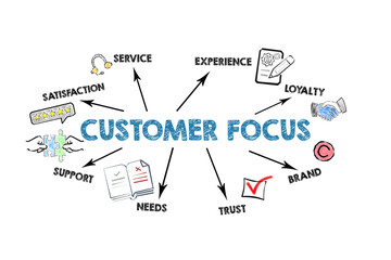 CUSTOMER FOCUS Concept. Illustration with icons, keywords and arrows on a white background