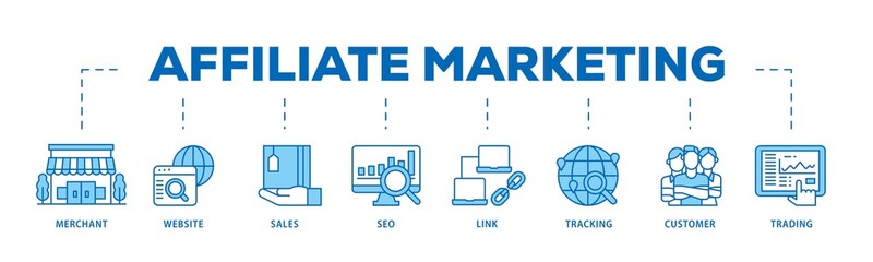Affiliate marketing infographic icons flow process which consists of trading, seo, tracking, customer, link, sales, website, merchant icon live stroke and easy to edit .