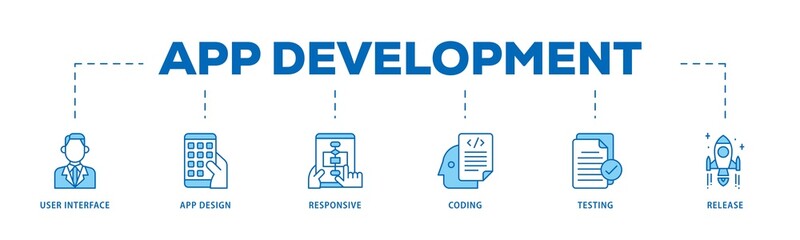 Fototapeta premium App development infographic icons flow process which consists of coding, release, testing, responsive, app design, user interface icon live stroke and easy to edit .