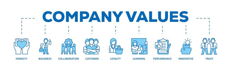 Company values infographic icons flow process which consists of honesty, boldness, collaboration, customer loyalty, learning, performance, innovative, trust icon live stroke and easy to edit .