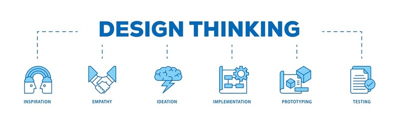 Design thinking infographic icons flow process which consists of inspiration, empathy, ideation, implementation, prototyping, and testing icon live stroke and easy to edit .
