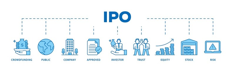 Ipo infographic icons flow process which consists of crowdfunding, public company, approved, investor, trust, equity, stock and risk icon live stroke and easy to edit .