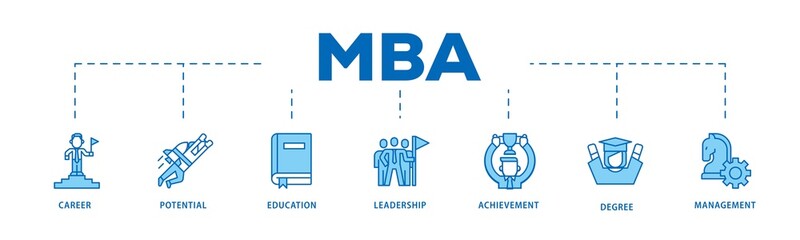 MBA infographic icons flow process which consists of career, potential, education, leadership, achievement, degree and management. icon live stroke and easy to edit .