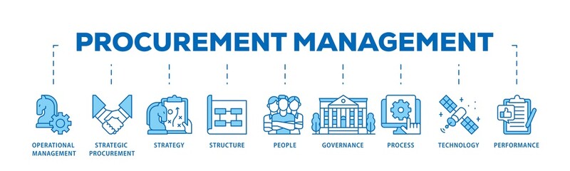 Naklejka premium Procurement management infographic icons flow process which consists of operational management, strategy, structure, people, governance, process icon live stroke and easy to edit .