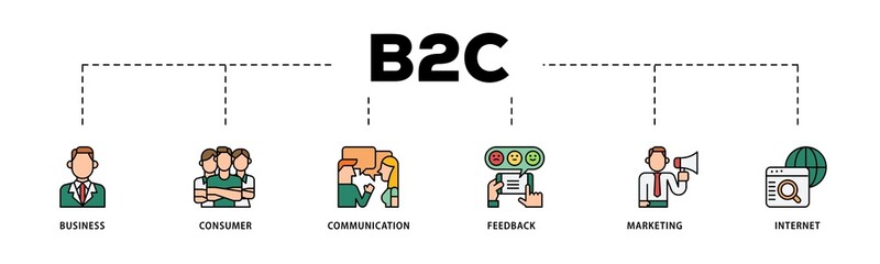 B2C infographic icons flow process which consists of  business, consumer, communications, feedback, marketing, and internet  icon live stroke and easy to edit .