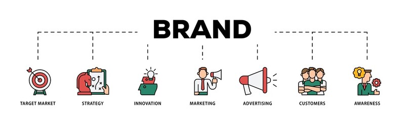 Brand infographic icons flow process which consists of target market, strategy, innovation, marketing, advertising, customers, and awareness icon live stroke and easy to edit .