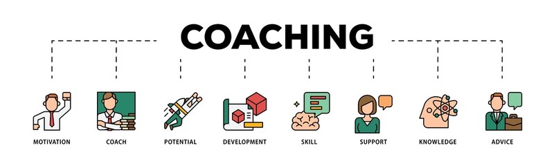 Coaching infographic icons flow process which consists of motivation, coach, potential, development, skill, support, knowledge, and advice icon live stroke and easy to edit .
