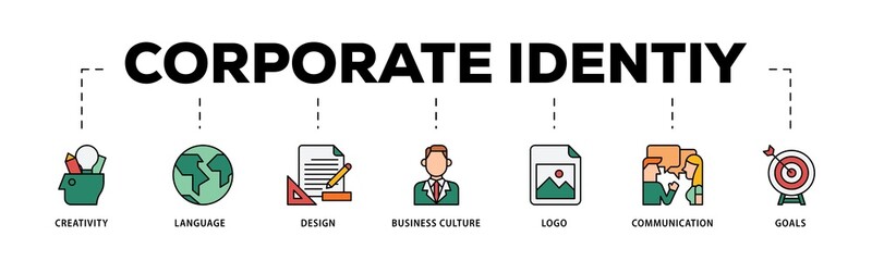 Corporate identiy infographic icons flow process which consists of creativity, language, design,...