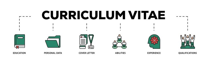 Curriculum vitae infographic icons flow process which consists of education, personal data, cover letter, abilities, experience and qualifications icon live stroke and easy to edit .