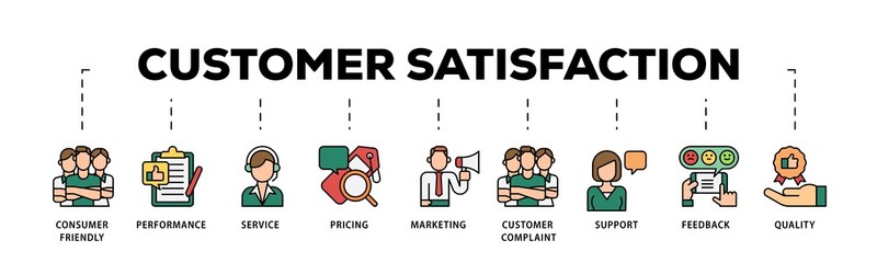 Customer satisfaction infographic icons flow process which consists of consumer-friendly, performance, service, pricing, marketing, customer complaint icon live stroke and easy to edit .