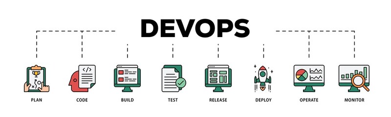 DevOps infographic icons flow process which consists of monitor, operate, test, deploy, release, build, code, plan icon live stroke and easy to edit .
