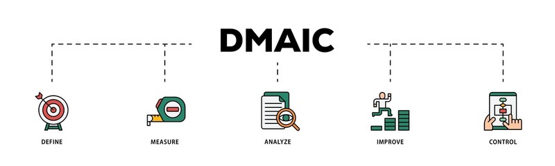 Dmaic infographic icons flow process which consists of management, performance, development, target icon live stroke and easy to edit .
