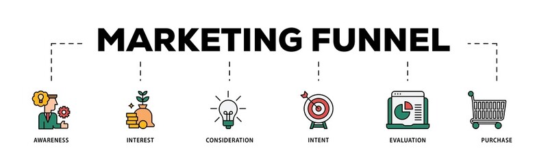 Marketing infographic icons flow process which consists of strategy, concept, communication, target group, online, print and business icon live stroke and easy to edit .