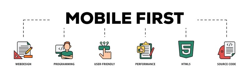 Mobile first infographic icons flow process which consists of webdesign, programming, user-friendly, performance, html5 and source code icon live stroke and easy to edit .