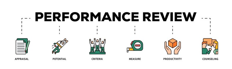 Performance review infographic icons flow process which consists of appraisal, potential, criteria, measure, productivity, and counseling icon live stroke and easy to edit .