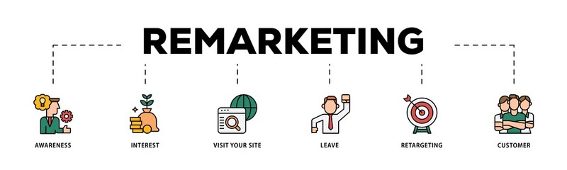 Remarketing infographic icons flow process which consists of awareness, interest, visit your site, leave, retargeting and customer icon live stroke and easy to edit .