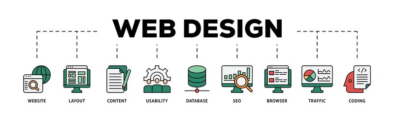 Web design infographic icons flow process which consists of coding, traffic, browser, usability, seo, database, content, layout, website icon live stroke and easy to edit .
