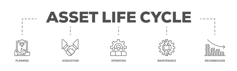 Asset life cycle infographic icons flow process which consists of planning, acquisition, operation, maintenance, and decommission icon live stroke and easy to edit .