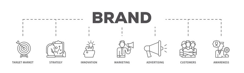 Brand infographic icons flow process which consists of target market, strategy, innovation, marketing, advertising, customers, and awareness icon live stroke and easy to edit .